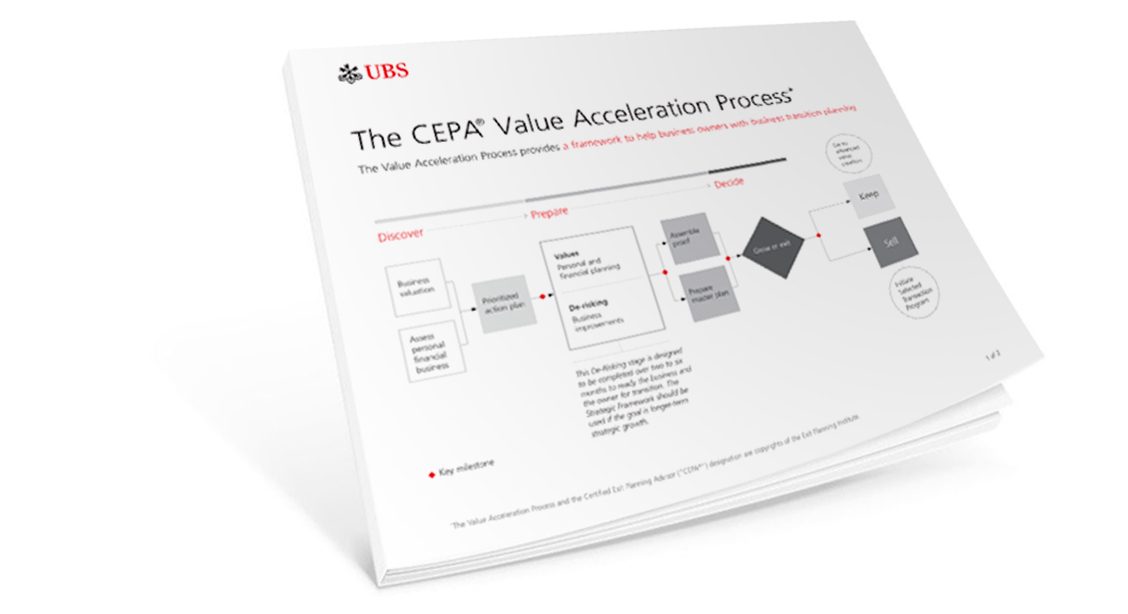 The CEPA Value Acceleration Process